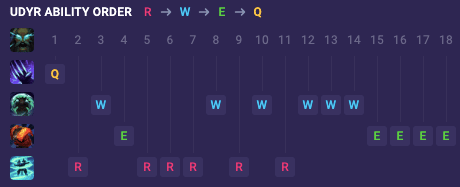 Skill path & ability order Udyr
